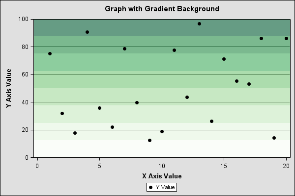 Graph with Gradient Background