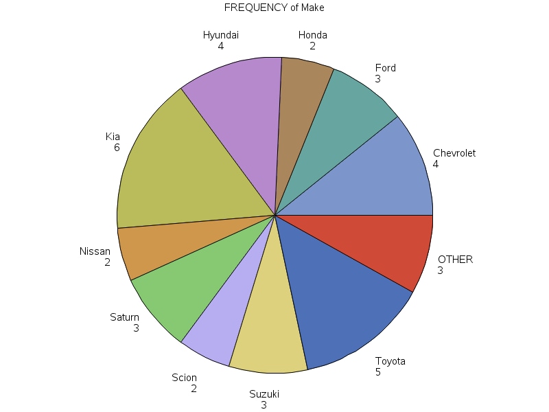 SAS Graph Image