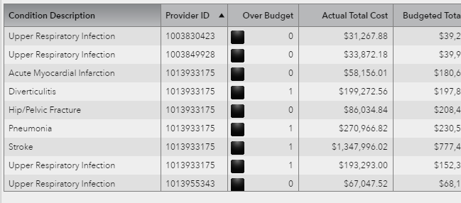 56999 in sas visual analytics colors in gauges might appear black in google chrome