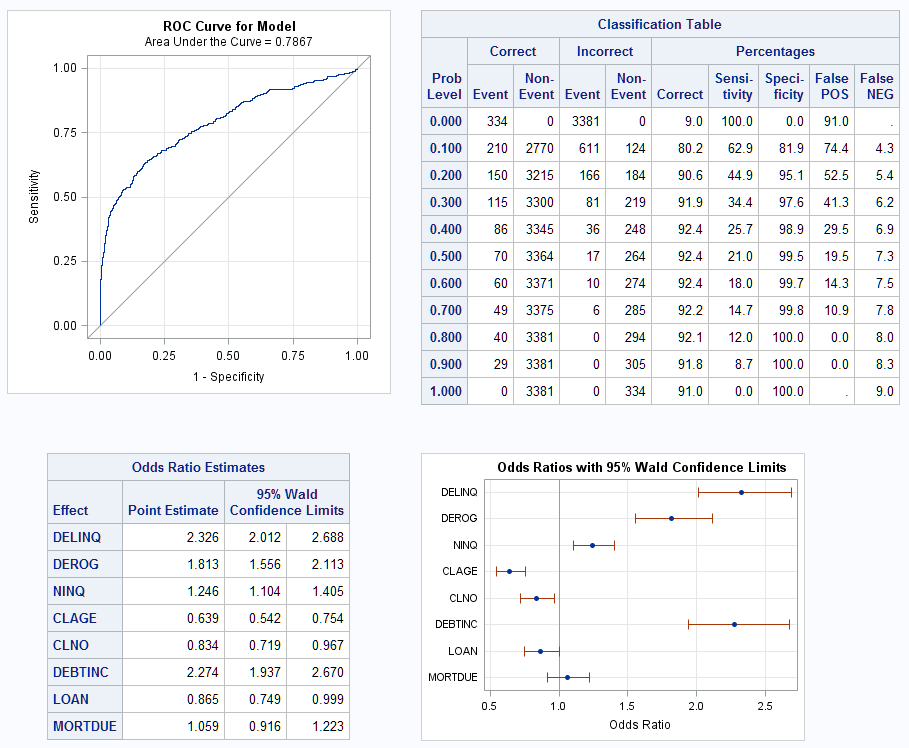 57113 Constructing Panels Of Statistical Plots And Or Tables