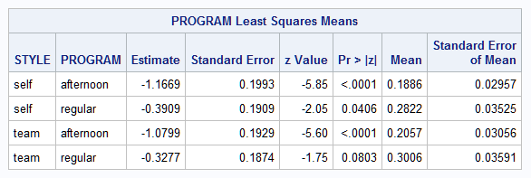 Ratio of MFG means