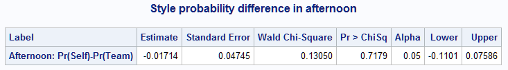 Ratio of MFG means