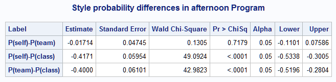 Ratio of MFG means