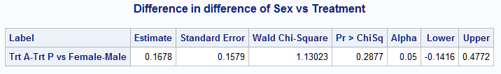 Ratio of MFG means