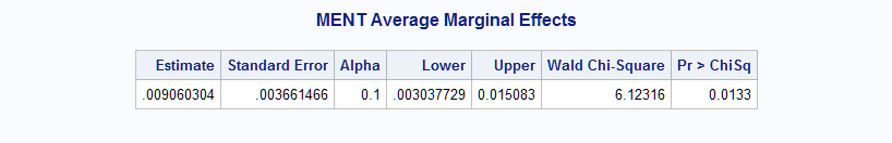 63038 Predictive Margins And Average Marginal Effects 8454