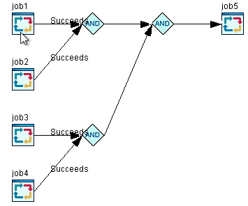 Expected Flow Manager Flow diagram