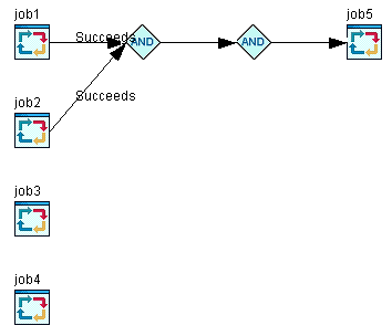 Actual Flow Manager Flow diagram