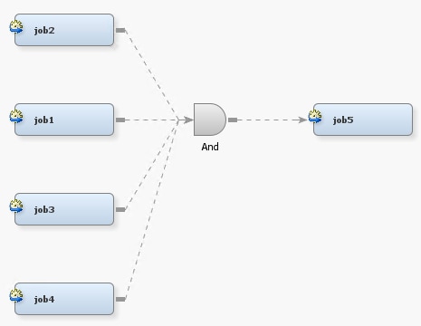SAS Management Console Edit Flow diagram