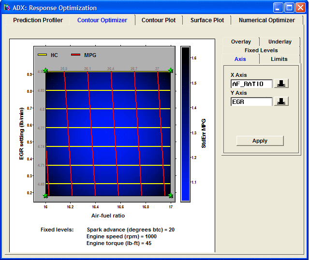 ADX Contour Optimizer
