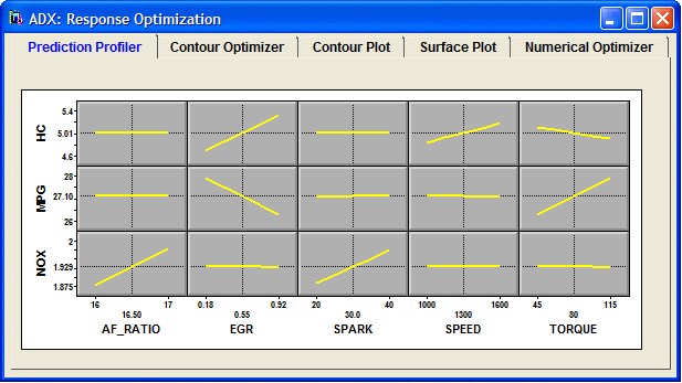 ADX Prediction Profiler