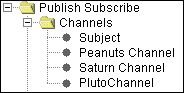 Channel as a node