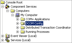 tree path for DCOM Config