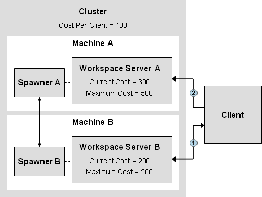 workspace server diagram
