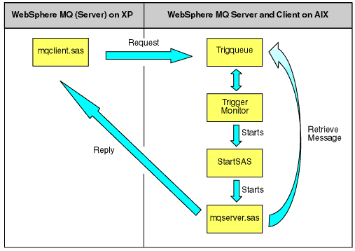 Mq Client Sample Program