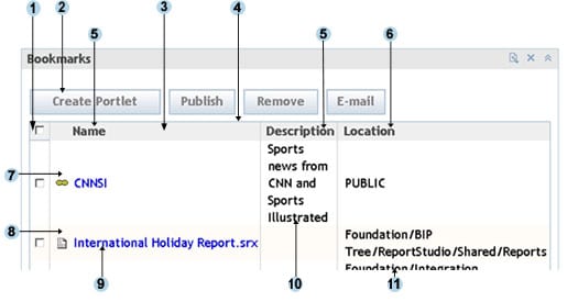 Bookmarks portlet with styles and graphics callouts