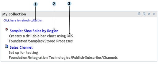 Collection portlet contents with callouts for styles