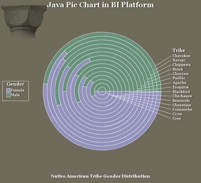 Pie Chart Components