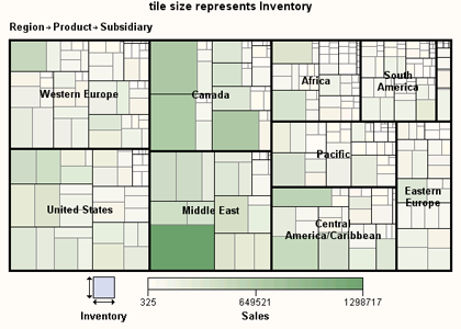 Sas Size Chart