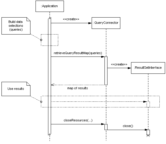 Query sequence diagram