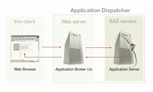 Application Dispatcher Diagram