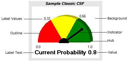 Sample Classic CSF