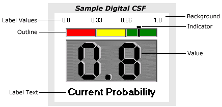 Sample Digital CSF