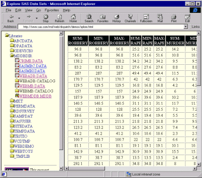 Table with MDDB data