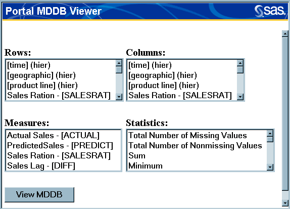 Portal MDDB Viewer
