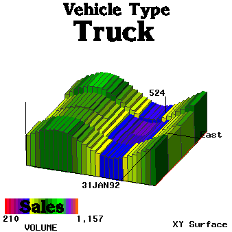 Sales volume chart