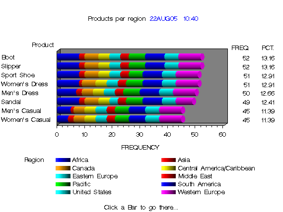 HBAR3D chart of Product