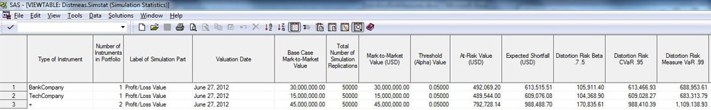 SimStat data set