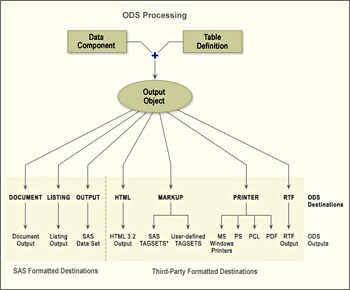 ODS processing
