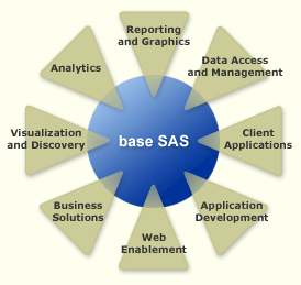 Base SAS
