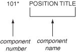 Schema Components