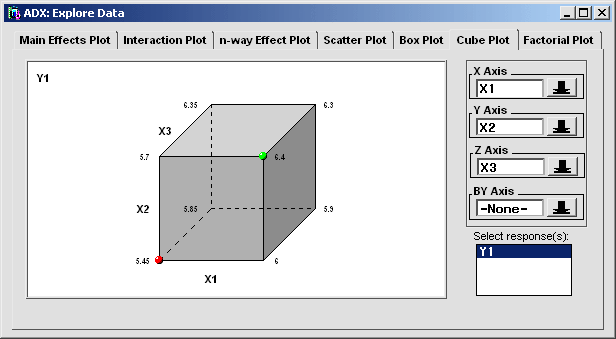 cube plot