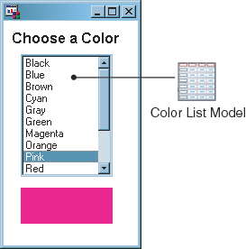 A Color List Model Supplying a List Box with Available Colors