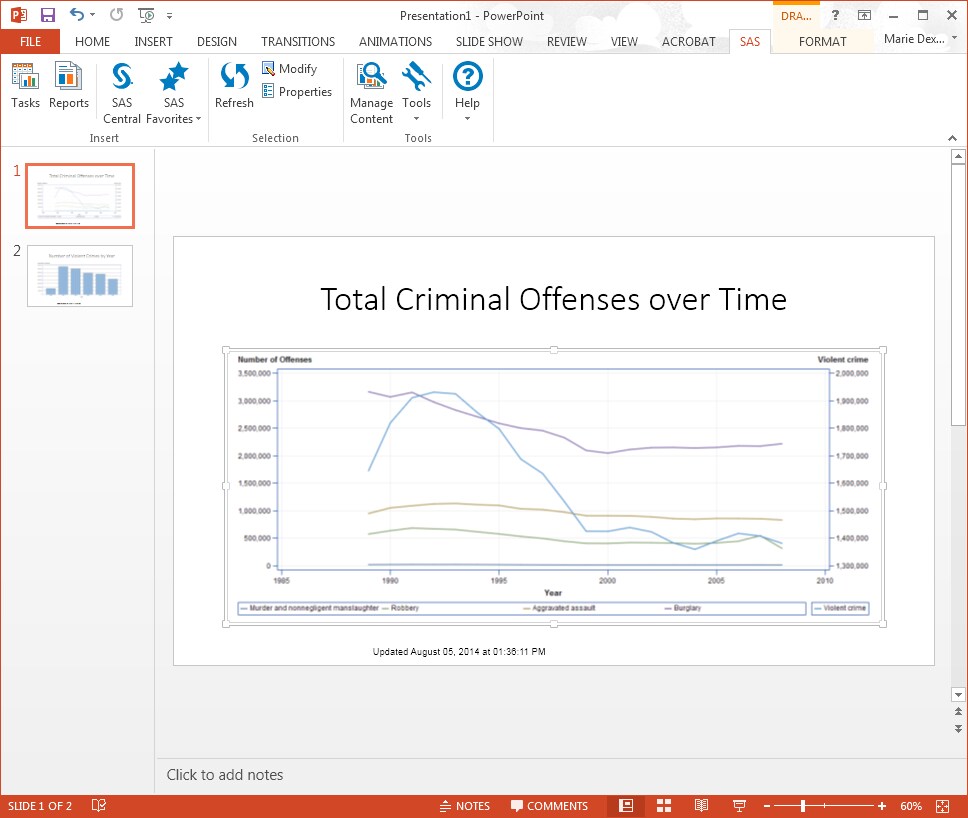 Updated Line Plot Task in the PowerPoint Presentation