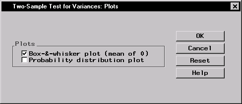 Two-Sample Test for Variances: Plots Dialog