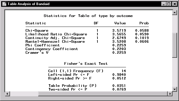 Chi-Square Statistics for Bandaid Data