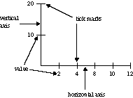 [Diagram of Axes, Values, and Tick Marks]