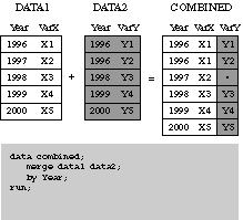 [Match-Merging Two SAS Data Sets]
