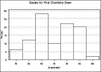[Specifying Grid Lines for a Histogram]