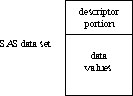 [Parts of a SAS Data Set]