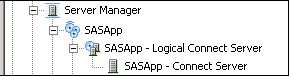 [Server Manager plug-in SAS/CONNECT server tree structure]