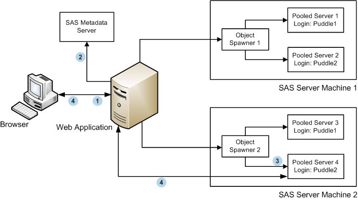 [The Connection Process for a Client-side Pooled Server]