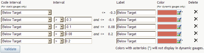 Intervals appear in the correct order