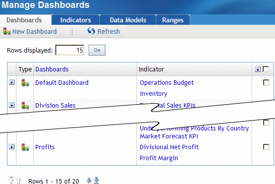 Manage Dashboards page