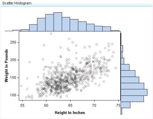 example Scatter Histogram indicator