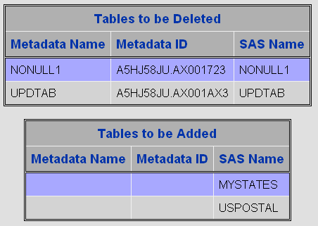 [PROC METALIB output showing tabular display of tables to be deleted and tables to be added.]