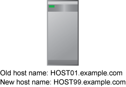 [Diagram of single-machine deployment with a change to the host machne name]